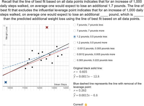 Fig. 9 A comparison of the difference of predicted weight loss for each additional 1000 steps walked (Slide 17).