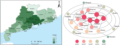 Figure 8. Network structures of 21 cities based on S-core decomposition.