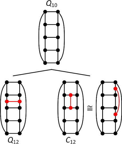 Figure 10: Planar graphs obtained by bridging edges in Q10.