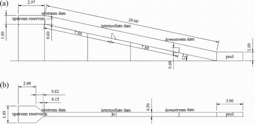 Figure 1 Dimensions (in m) of the experimental set-up: (a) side view, (b) plan view