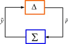 Figure 8 Block diagram of the reconfigured closed loop system showing the blocks Δ and Σ. (Figure is provided in color online.).