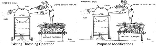 Figure 2. Safer thresher design, including modifications to chute, and height and stability of standing platform (Mohan & Qadeer, Citation1990).