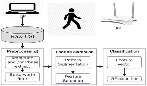 Figure 1. Workflow of the proposed method.