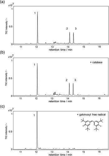 Figure 4. GC-MS analysis of the reaction products containing α-guaiene, NADPH, Fe(III)-EDTA, and YqjH (a), with 100 U/mL catalase (b), or 1 mM galvinoxyl free radical (c). MS spectra of each peak (d); α-guaiene (peak 1), (−)-rotundone (peak 2), and demethylated analog (peak 3).