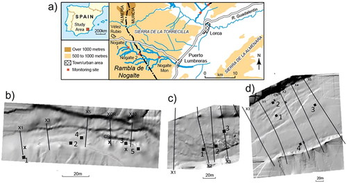 Figure 1. a) Location of the study sites; b) Nog 1, c) Nog 2, d) Nog Mon, with positions of cross-sections, quadrats (black squares) and crest-stage recorders (X) marked on DEMs derived from ground surveys.