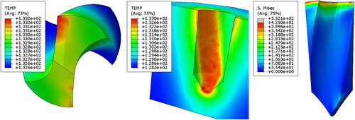 Figure 6. Figures of temperature T (°C) distribution on Dentamechanik 1610.914d-k drill (left) and PUR foam (middle), Von Misses reduced stress σred (MPa) distribution on the drill (right).