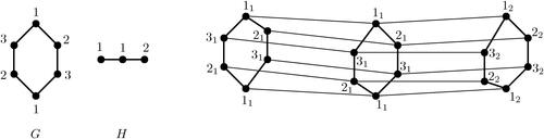 Figure 1. The exact square coloring of C6□P3.