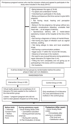 Figure 1 Study flow chart.