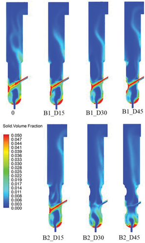 Figure 9. Variations in ring baffle ring volume fractions in furnaces.