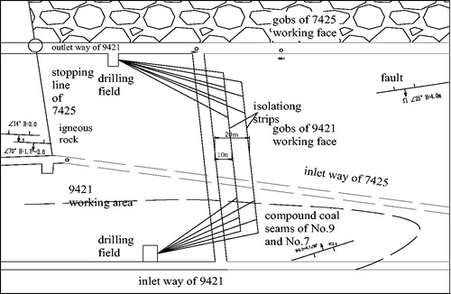 Figure 9. High level boreholes arrangement for grouting foamed gel.