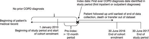 Figure 1 Study design.