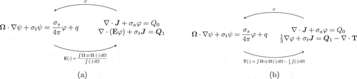 Fig. 1. A depiction of the iterative coupling used in the (a) VEF and (b) SMM algorithms. The transport equation informs the moment system through the closures while the moment system drives the transport equation by computing the scattering physics. By lagging the scattering term, the transport equation can be efficiently inverted. Rapid convergence occurs because the closures are weak functions of the solution. We omit boundary conditions for clarity of presentation.