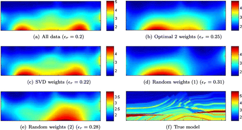 Figure 5. Reconstructions of the Marmousi velocity model using only the low frequency f=0.2 data with all and with 2 simultaneous sources. We also indicate the relative reconstruction error ϵr=‖mrec-mtrue‖2mtrue‖2.