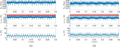 Figure 7. Results for the controller without adaptation. (a) Sim #4 (ωr=750 rpm): The change of the output torque (top), reference and real conducting phase currents (middle), conducting phase voltage (bottom) and (b) Sim #5 (ωr=1200 rpm): The change of the output torque (top), reference and real conducting phase currents (middle), conducting phase voltage (bottom).