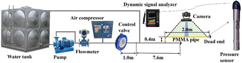 Figure 2. Schematic of experimental system.