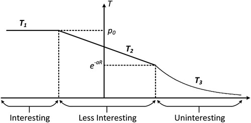 Figure 3. Schematic diagram of the error correction algorithm.