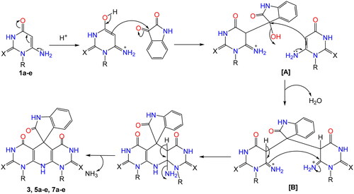 Scheme 2. Mechanistic pathway for the synthesis of spirooxindole candidates.