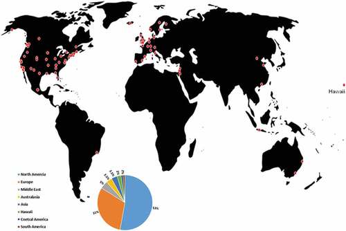 Figure 1. The aquatic virus ecology is a widespread, global research field. Although this map is not inclusive of all the research groups and institutions engaged in aquatic virology and ecology, the red dots represent a subset of geographical locations (pie chart) where some institutions and researchers engaged in aquatic algal-virus and/or aquatic bacterial-virus research are located. The figure was adapted and modified from the “collaboration map” within the VERVENet platform (www.protocols.io/groups/verve-net), with additional information added based on our current knowledge of where some of the research is presently done.