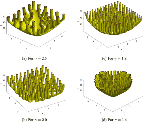 Figure 9. Isosurfaces of numerical solutions v(x,y,t) for the parameter values with λ=3.0, α=6.1, d=0.01.