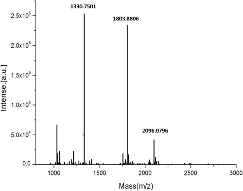 Figure 3. Peptide mass fingerprinting (PMF) of the 17-kDa protein of largemouth bass.