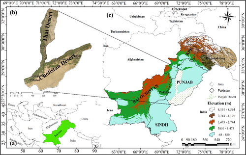 Figure 1. (a) Country-based location of the study area; (b) map of the study area; (c) geographical location of the study area in Pakistan.