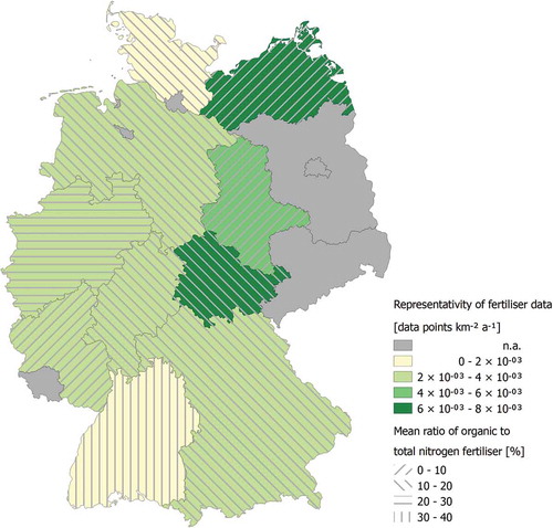 Figure 2. Ratio of wheat data points with fertiliser information and mean wheat cultivation area 2001–2015 (data points km−2 a−1) at NUTS 1 level based on the ASI dataset. Hatching depicts mean ratio of organic to total nitrogen fertiliser (%).