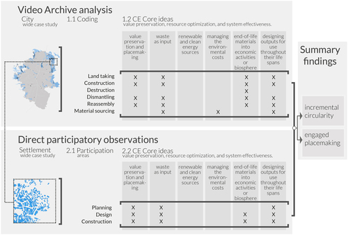 Figure 1. Methodological workflow.