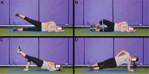 Figure 2 Common non-weight-bearing exercises.Notes: (A) Side-lying hip abduction. (B) Side-lying clam with resistance. (C) Unilateral supine bridge. (D) Side-bridge (plank).