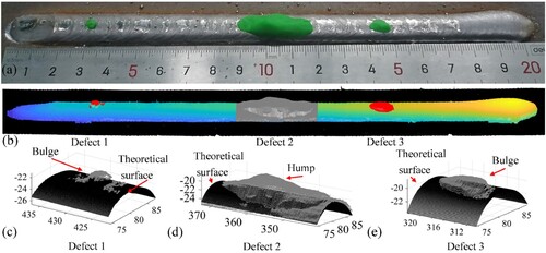 Figure 16. Result of defect evaluation.