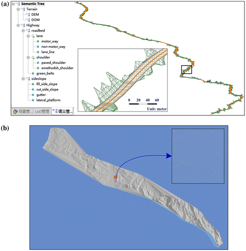 Figure 5 The original complex surface models of Tongcheng-Jieshang highway. (a) Highway models described by 85,114 triangles. (b) Terrain models described by 16,744,220 grid cells.