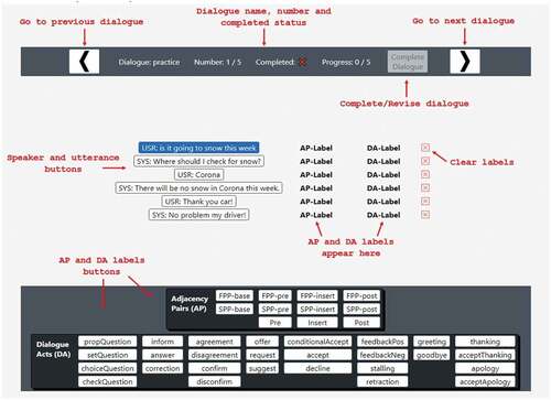 Figure 3. Annotation screen of the software annotation tool.