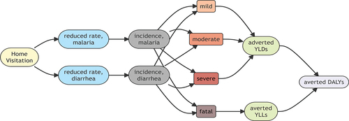 Figure 4. Economic model for effectiveness.