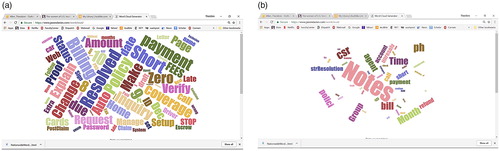 Figure 6. (a) Word cloud of all call center data and (b) word cloud of words associated with topic #1.