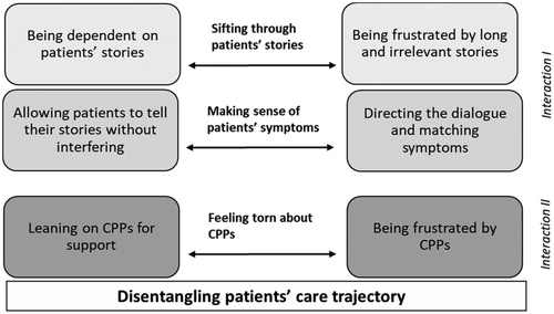 Figure 1. Conceptual model.