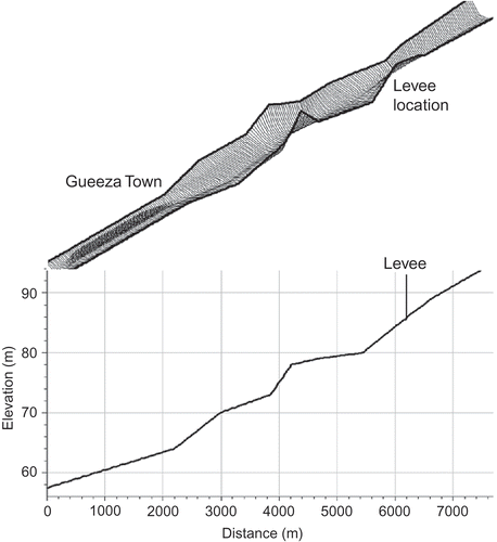 Fig. 7 Wadi Goase—simulated cross-sections and longitudinal profile at the downstream location.