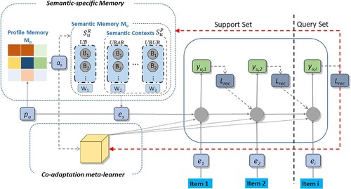 Figure 1. The training phase of MAMP.