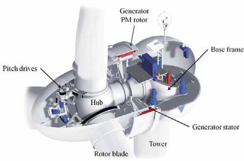 Figure 4. General operation of the wind rotor unit