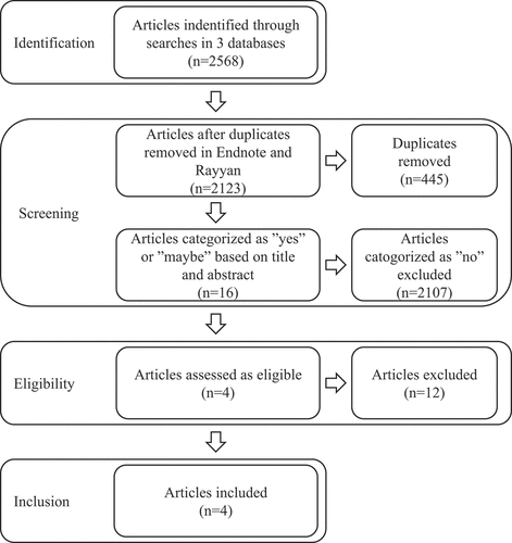 Figure 1. PRISMA flow diagram of included studies.