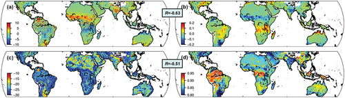 Figure 4. The differences in ΓCYGNSS and εSMAPH between January and July and the annual mean values. (a) ΔΓCYGNSS. (b) ΔεSMAPH. (c) ΓCYGNSS. (d) εSMAPH.