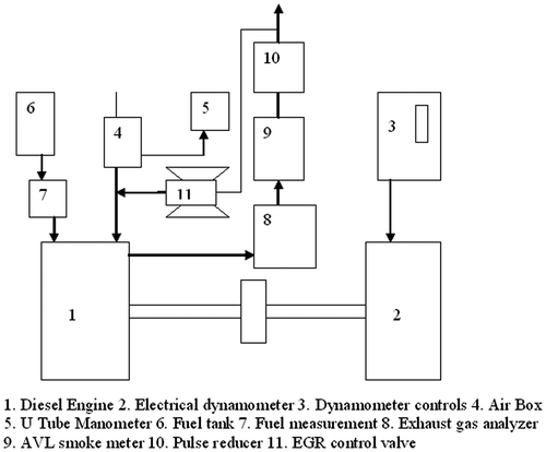 Figure 1. Experimental set-up.