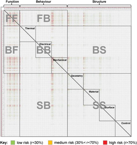 Figure 6. Combined risk MDM for the diesel engine (colour online).