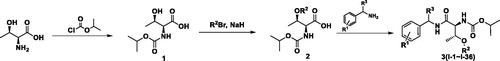 Scheme 1. The synthetic route of threonine derivatives.
