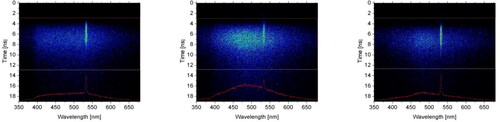 Figure 10. Streak images of time-resolved optical spectra of (a) PMMA, (b) PMMA-MX, and (c) PMMA-MXS.