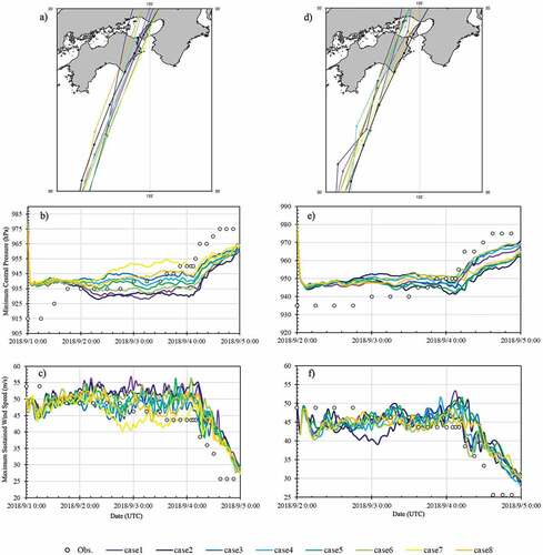 Figure 12. Same as Figure 10, but for T1821. For typhoon, a) – c) are for case 18210100 and d) – f) are for case 18210200. As for storm surge, a) Kobe, b) Osaka, c) Sumoto, d) Wakayama, e) Awa-yuki, f) Gobo, and g) Komatsushima. The letters on the figures are shown where a) – g) are for case 18210100, h) – n) are for 18210200.