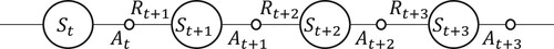 Figure 1. Example of the agent's training procedure.