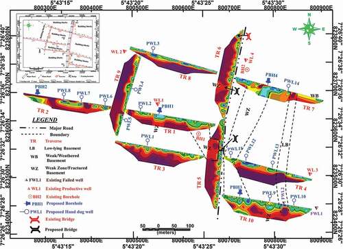 Figure 10. Idealised composite image of the subsurface inverted resistivity models of the study area. It shows the litho-structural dynamics, proposed hand-dug well and borehole points, and proposed bridges for failed road sections.