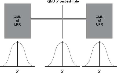 Figure 7 QMU: significant differences between estimates.