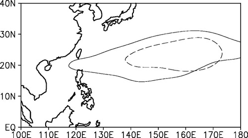 Figure 7. Spatial distribution of western North Pacific subtropical high (WNPSH) in 1998–2013 (solid line) and 1974–1997 (dashed line). Here, the WNPSH is defined as areas that geopotential height at 500 hPa is >5870 gpm.