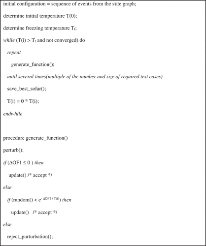 Figure 5. Outline of the simulated annealing algorithm.