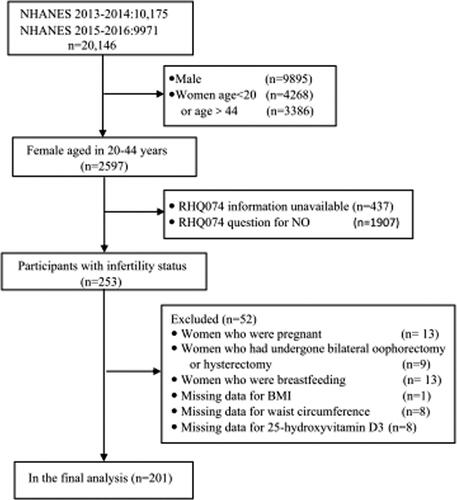 Figure 1. Flowchart of participants included in analyses.